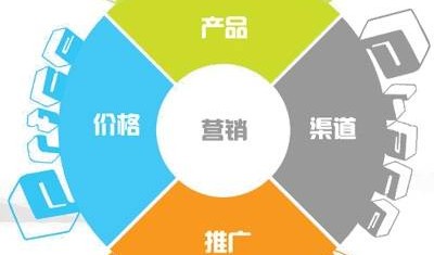 网络营销和传统营销的区别是什么？