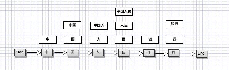 百度分词算法：最通俗易懂的讲解百度中文分词算法