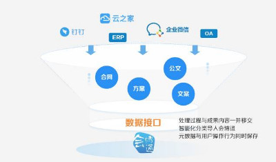 综合档案管理系统平台实现档案的“聚”，“通”，“用”