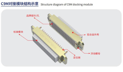 【亿控科技（湖北）】C9M格雷希尔GripSeal对接模块的小电流应用