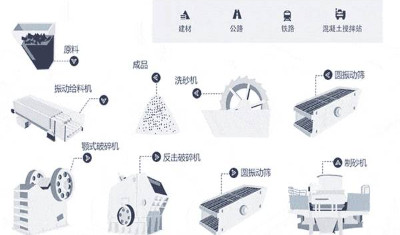 大型硬岩制砂生产线如何配置?一整套设备价格多少?