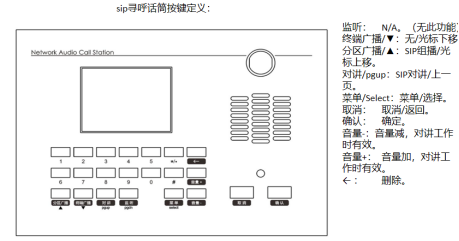 sip网络话筒主机SIP桌面式对讲广播主机