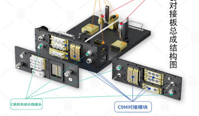 格雷希尔C9对接板总成的核心组成部分及各自的应用场景