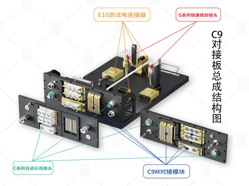 格雷希尔C9对接板总成的核心组成部分及各自的应用场景