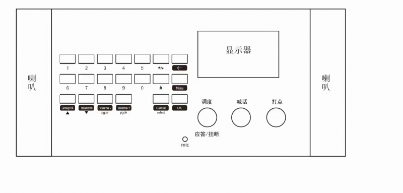 深圳锐科达SIP矿用电话模块SV-2801VP