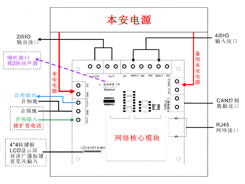 深圳锐科达SIP矿用电话模块SV-2801VP