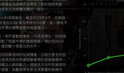  Feido TV 2024全球火爆網劇高收益項目 首碼