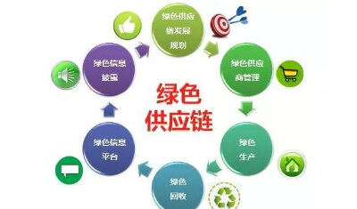 绿色供应链管理体系认证：为企业发展注入绿色动力