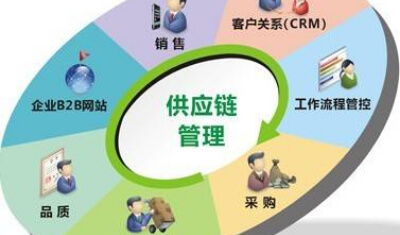 一文带你了解供应链安全管理体系认证的好处