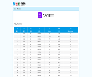 ASCII码对照表