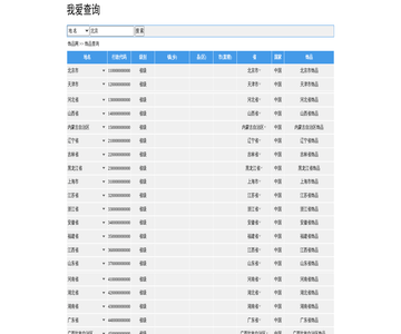 飾品