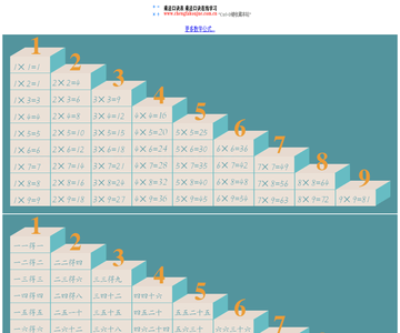 乘法口诀表