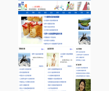 对比网