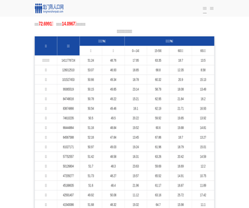 人口网