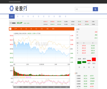 论股网股市行情