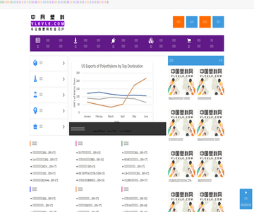 中网塑料vlevle