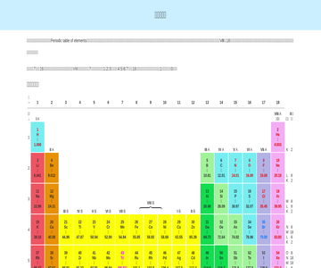 元素表大全